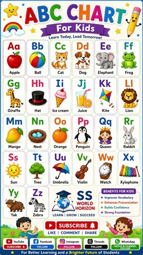 ABC Chart for Kids | A to Z English Alphabet with Pictures | English Vocabulary | SS World Horizon