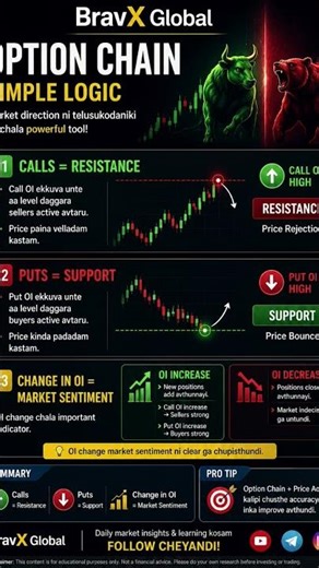 Calls = Resistance? Puts = Support? Simple Explanation 🔥