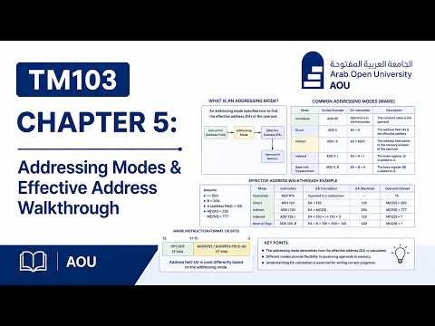 TM103 Chapter 5: Addressing Modes & Effective Address Walkthrough | AOU