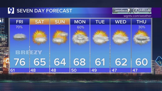 Thursday overnight forecast: Increasing cloudiness, breezy and mild; rain develops after midnight