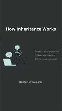 Inheritance in Java Explained in 60 Seconds 😱☕ | Java OOPs for Beginners #Shorts