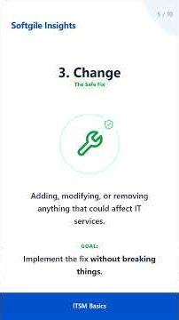 Incident vs Problem vs Change | ITIL Explained in 60 Seconds