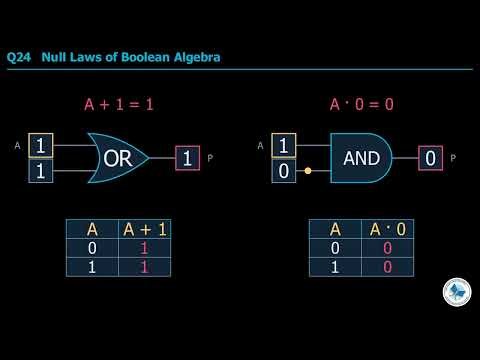 Class 9 Computer Chapter 2 | Boolean Laws And Logic Diagrams