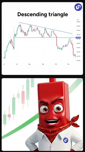 Ascending Triangle Chart Pattern Explained