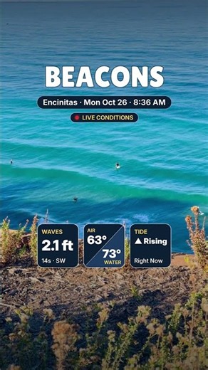 Beacons, Encinitas right now: 2.1 ft at 14s, water 73°F 🌊