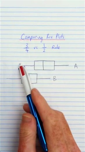 Comparing box plots: 3/4 vs 1/2 rule