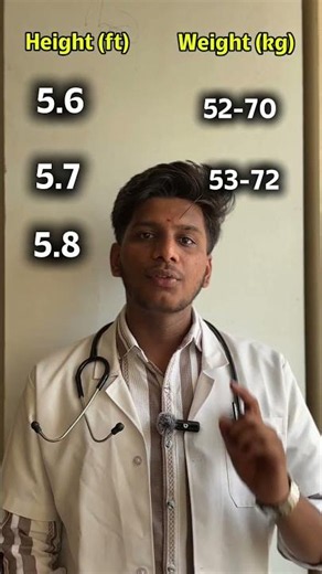 Weight according to height 🙌
