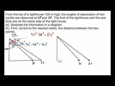 WAEC Math: Angles of Depression Explained (Lighthouse Problem) FAST!