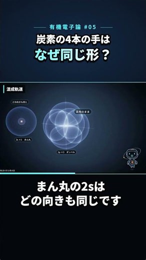炭素の4本の手はなぜ同じ形？ sp³混成軌道