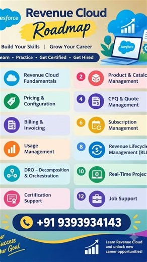 Salesforce Revenue Cloud Roadmap 2026 | Complete Learning Path for Beginners 🚀