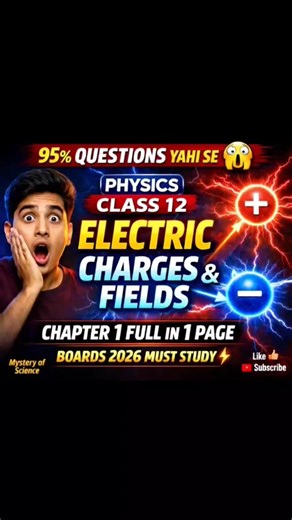 “Class 12 Physics Chapter 1🔥Top Questions + Most Important Topics Revision(Boards 2026)😱”#shortfeed
