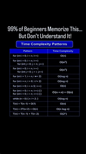 99% Programmers Memorize This 😱But Don’t Understand It | Time Complexity Explained #computeralgebra