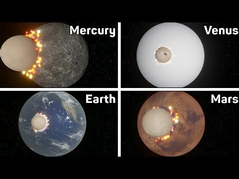 Eris Collides With the Rocky Planets | Universe Sandbox