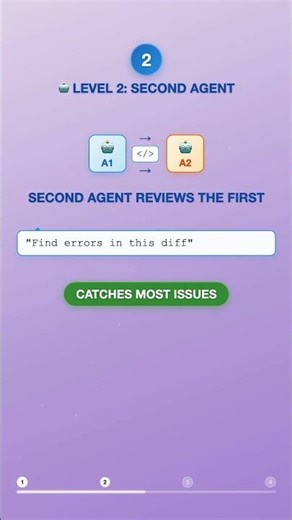 4 Levels of AI Code Review — Stop Shipping Buggy Code 🐛
