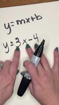 Understanding Slope-Intercept Form (y = mx + b)