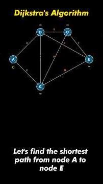 Dijkstra's Algorithm Visualization: Step-by-Step Simulation (Shortest Path A to E)