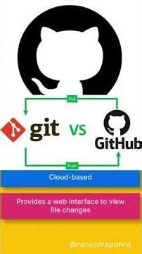 Git vs GitHub – Simple Explanation