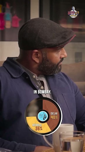 How We Reached ₹400 Crore Revenue