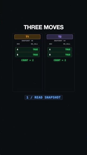 Two transactions that never touch the same row can still corrupt your database
