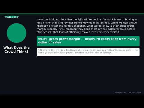 MSFT FY2024 FinComic — Microsoft Corp Report Card | MoneyWise Kids