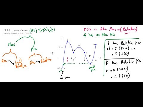 3.1 Extreme Values I