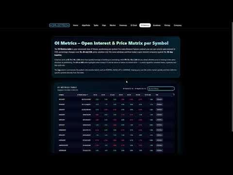 OI Metrics Explained | Open Interest & Price Matrix per Symbol