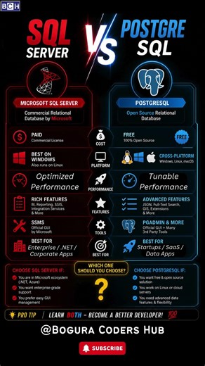 SQL vs Postgre |PostgreSQL vs SQL Server 🚀 Which DB Should You Learn? | BEST Choice? | Learn Best DB
