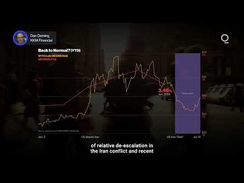 Has ‘Iran Shock’ Abated for Oil and Inflation?  | Presented by CME Group
