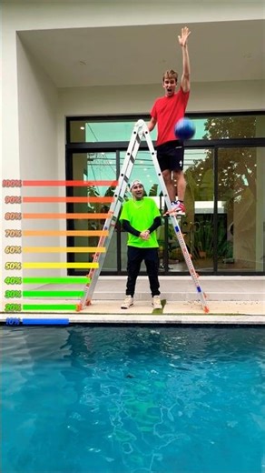 Which ITEM makes the BIGGEST Splash? 🤔