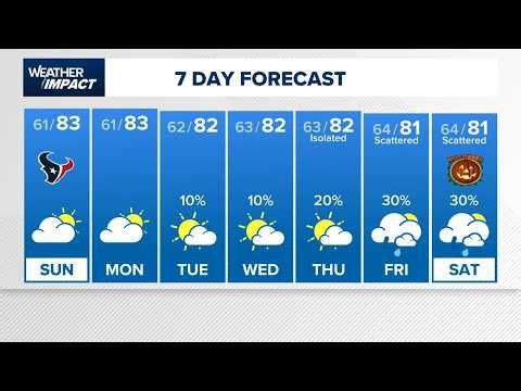 Houston weather: 7-day forecast, rain chances, humidity and air quality