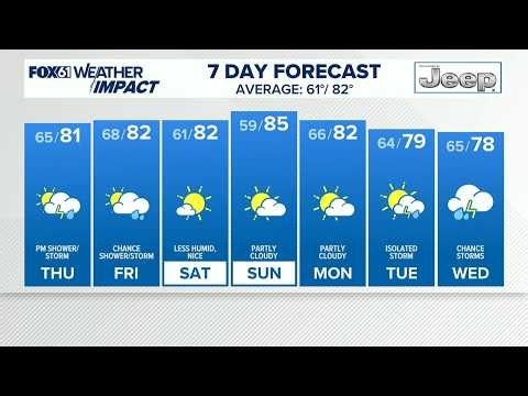 CONNECTICUT FORECAST: Evening - Aug. 26, 2026
