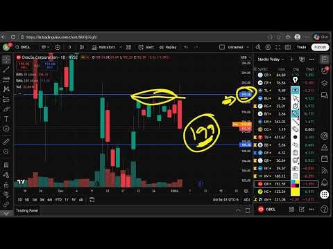 ORCL Stock (Oracle stock) ORCL STOCK analysis ORCL STOCK PREDICTION in ORCL stock news today