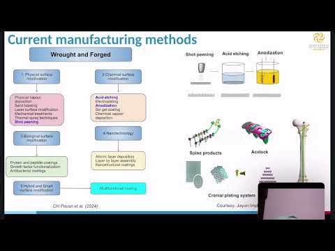 Processing & Characterization of Additively Manufactured Titanium Alloys for Biomedical Implants