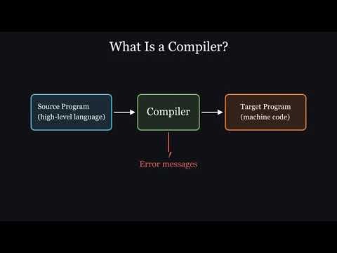 CompilerVideoPhases of Compiler & Compilation Steps | Compiler Design