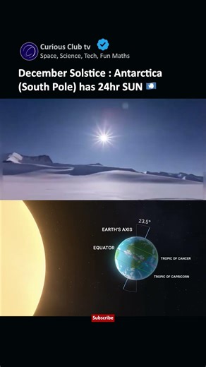 Summer Solstice Animation when Earth’s South Pole tilts toward Sun #animation