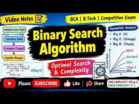 design analysis of algorithm | Binary search | algorithm