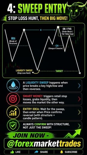 Power of 3 Trading Strategy (ICT) Explained | Accumulation, Manipulation & Distribution 💰