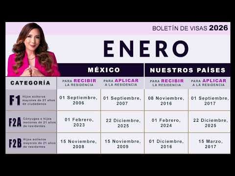 BOLETIN de VISAS ENERO 2026 | VISA BULLETIN JANUARY 2026