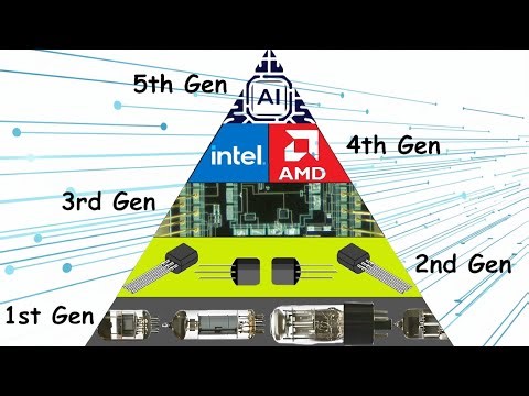 The 5 Generations of Computers Explained in Minutes!