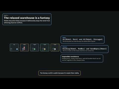 How AI Stops Searching Blindly | Delete Relaxation Heuristics