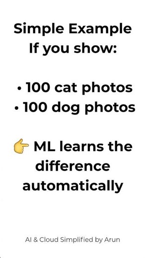 What Is ML? Explained in 30 Seconds (Simple & Clear)