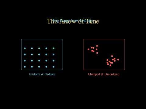 Entropy: Why Everything Falls Apart (And Why That's Beautiful)