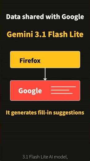 Firefox AI Auto-Fill Sends Data to Google's Gemini #shorts