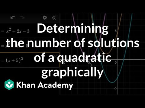 Determining the number of solutions of a quadratic graphically | Khan Academy