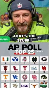 SEC Bias in College Football Rankings? Auburn Loss Sparks Outrage #shorts