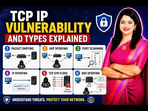 TCP IP Vulnerability:Packet Sniffing ARP Spoofing Port Scanning, IP Spoofing DNS Spoofing SYN Flood