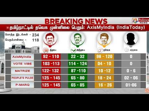 TVKVIJAY | EXIT POLL | விஜய்க்கு ஹாப்பி நியூஸ் : AxisMyIndia (IndiaToday) | TVK | PolimerNews