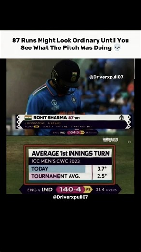 Rohit Sharma’s Masterclass 87 vs England | ICC Cricket World Cup 2023 🏏