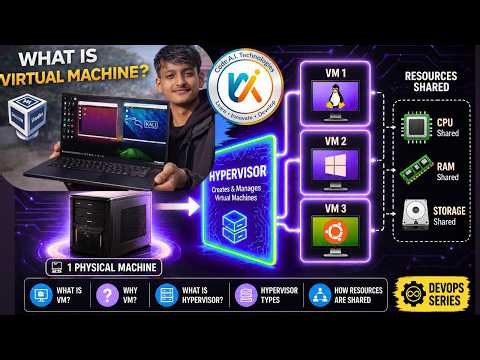 Virtual Machines Explained | Hypervisor, Types & Resource Sharing (Nepali) | DevOps Series