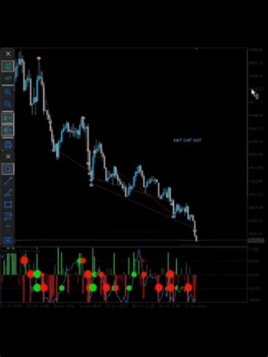 london close reversal #xauusd #gold